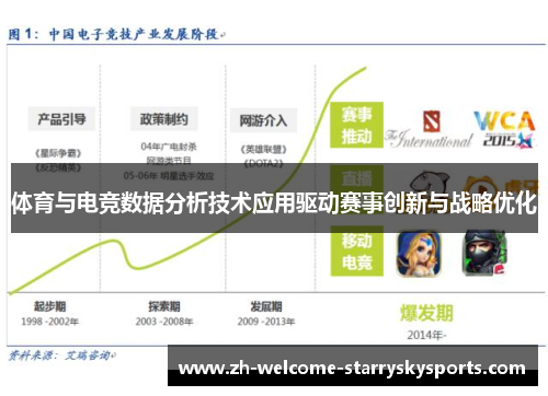 体育与电竞数据分析技术应用驱动赛事创新与战略优化