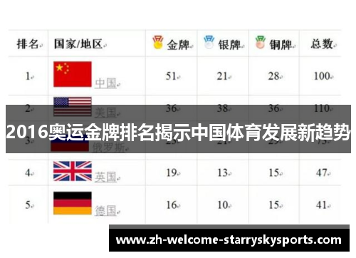 2016奥运金牌排名揭示中国体育发展新趋势