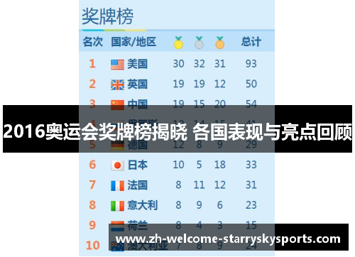 2016奥运会奖牌榜揭晓 各国表现与亮点回顾