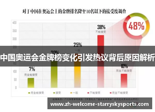 中国奥运会金牌榜变化引发热议背后原因解析