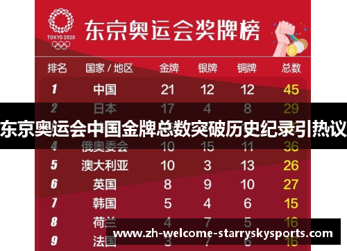 东京奥运会中国金牌总数突破历史纪录引热议